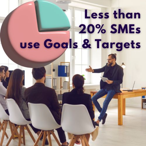 Set organizational goals & targets