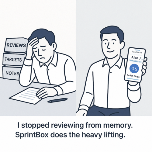 Before vs After Using SprintBox for Reviews Comparison showing a frustrated founder using paperwork vs a calm founder using SprintBox on phone