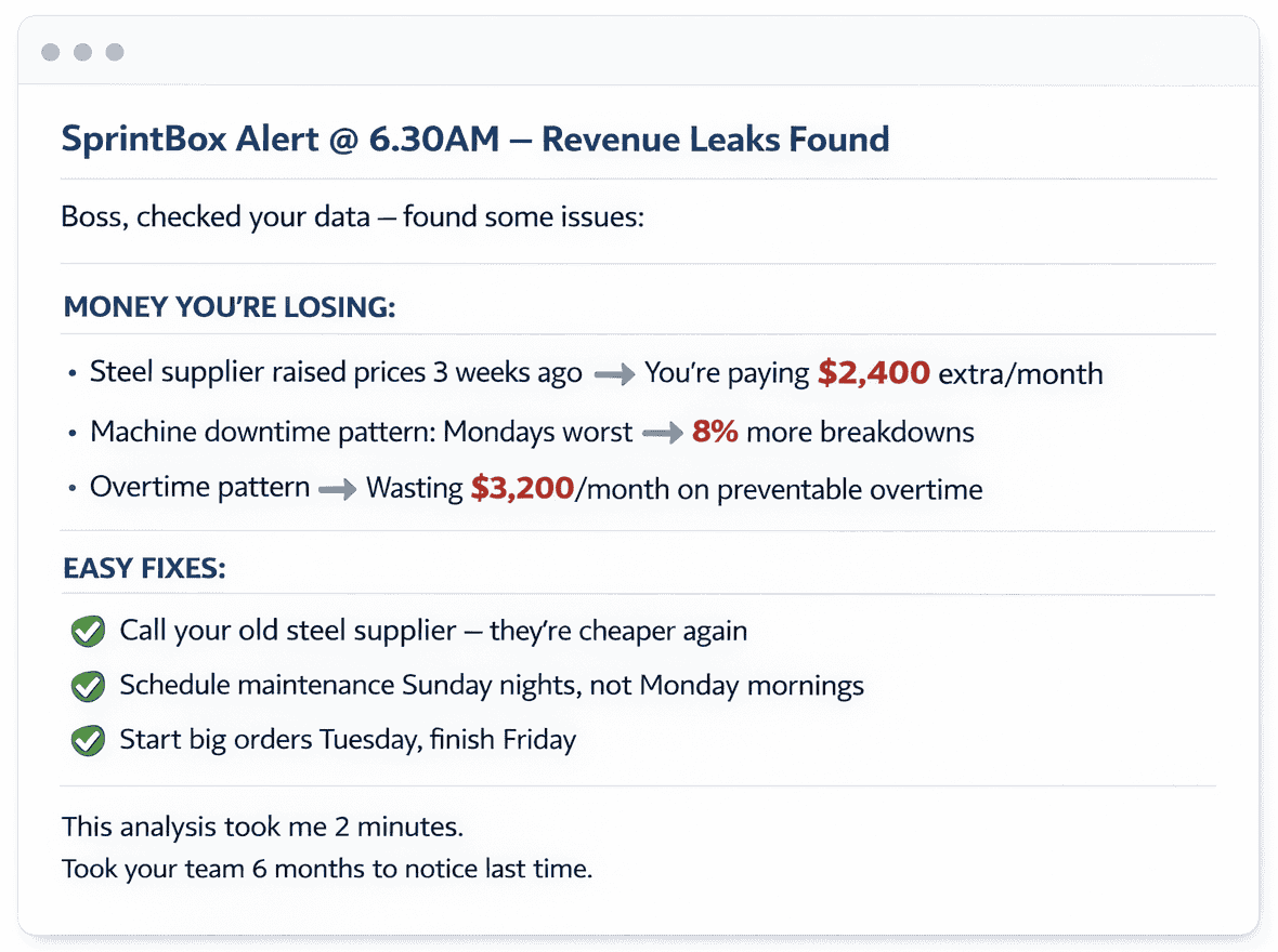 SprintBox daily business intelligence email showing revenue leaks and quick fixes for business owners